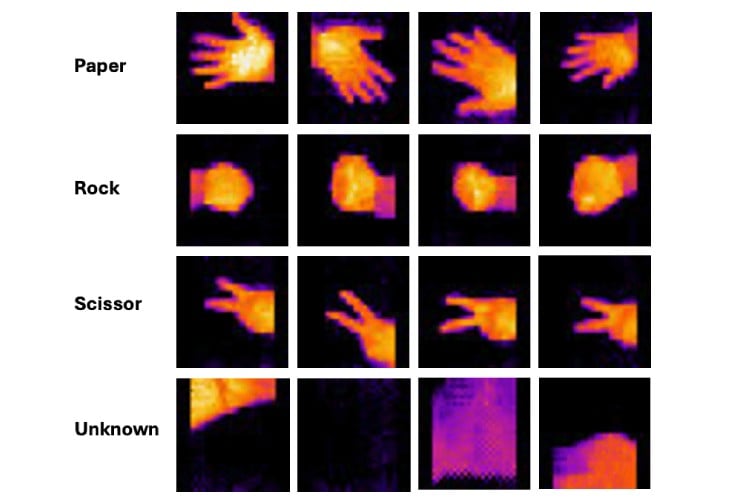 Thermal Gesture Recognition Training Images