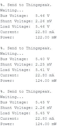 Working at 100% Load