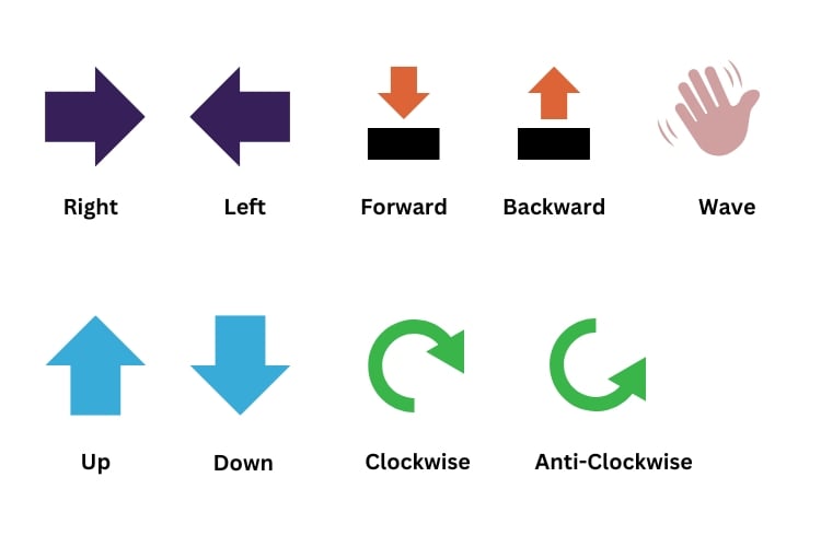  PAJ7620 Gesture Recognition Sign