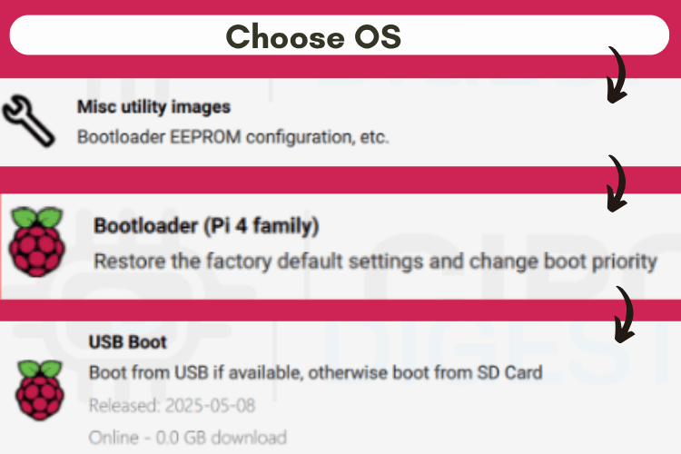 Boot Raspberry Pi from USB