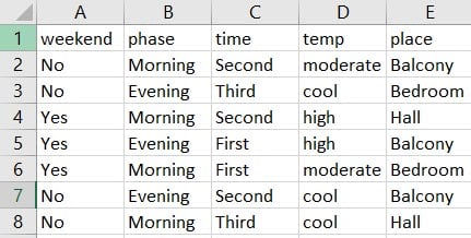 Water Supply Chain Management System dataset