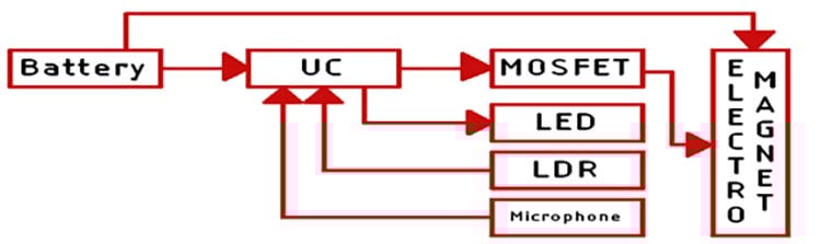 electronic candle flame design