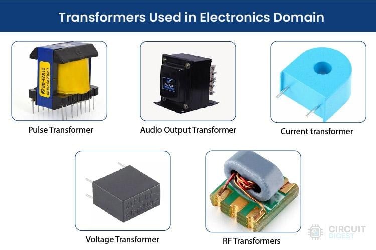 Electronics transformer types - pulse, audio, current and voltage transformers