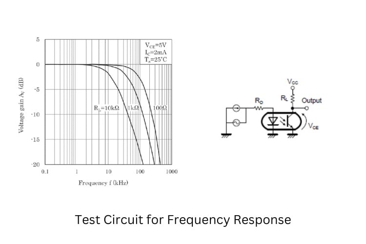 Test Circuit for Frequency Response