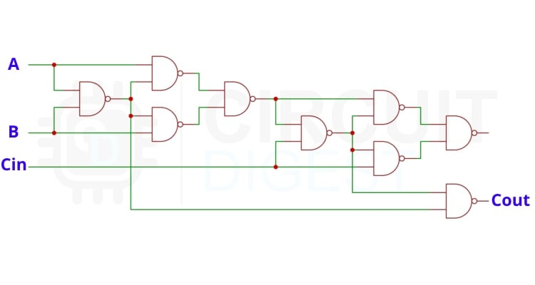 Implementation of Full adder using NAND gates