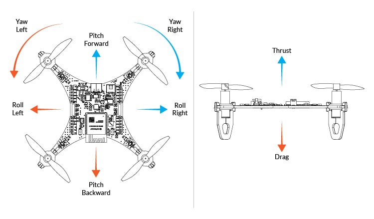 litewing drone pitch roll yaw thrust direction