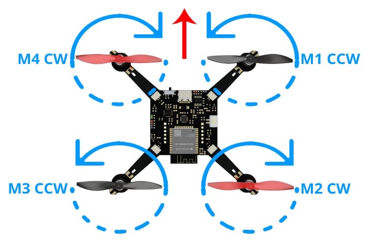 ESP32 drone propeller rotation direction