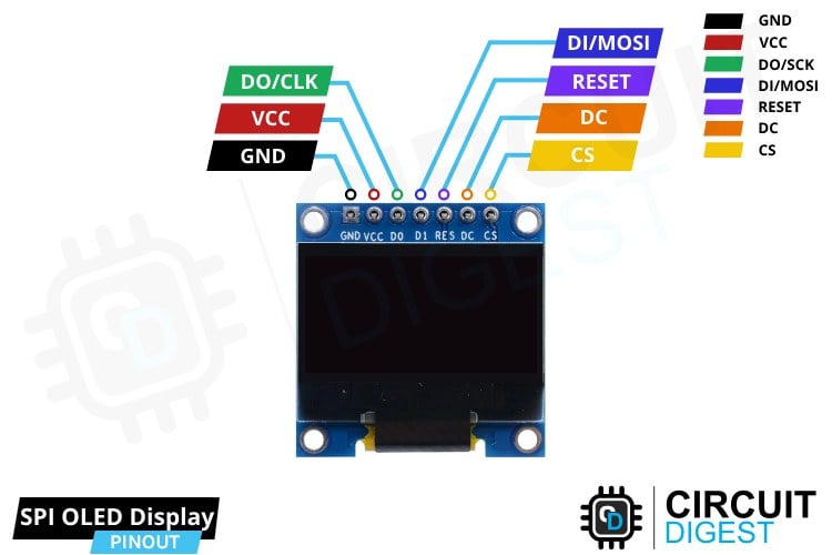 SPI OLED Pinout