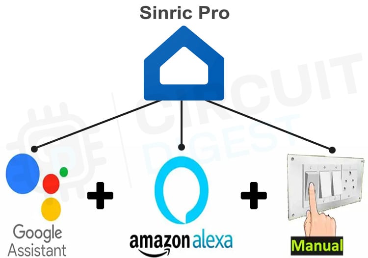 esp32 sinric pro with alexa and google assistant