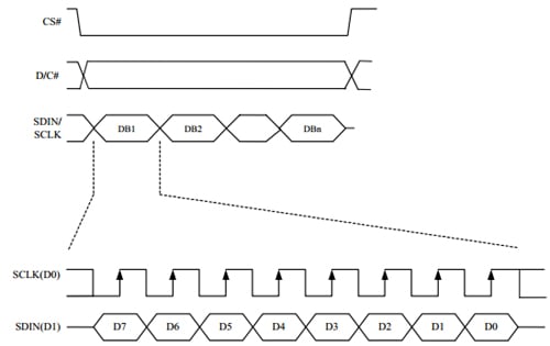E-Paper Display Communication Protocol