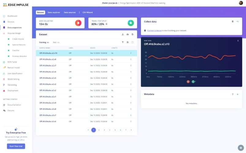 Training and Testing Datasheet