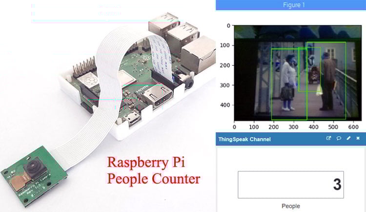 Crowd Size Estimation Using OpenCV and Raspberry Pi