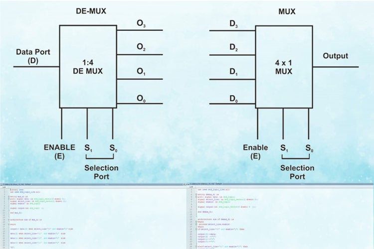 Designing Multiplexer and Demultiplexer ICs using VHDL 