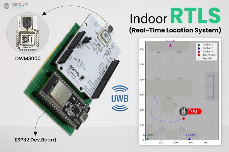 Real-Time DIY UWB Indoor positioning system using ESP32