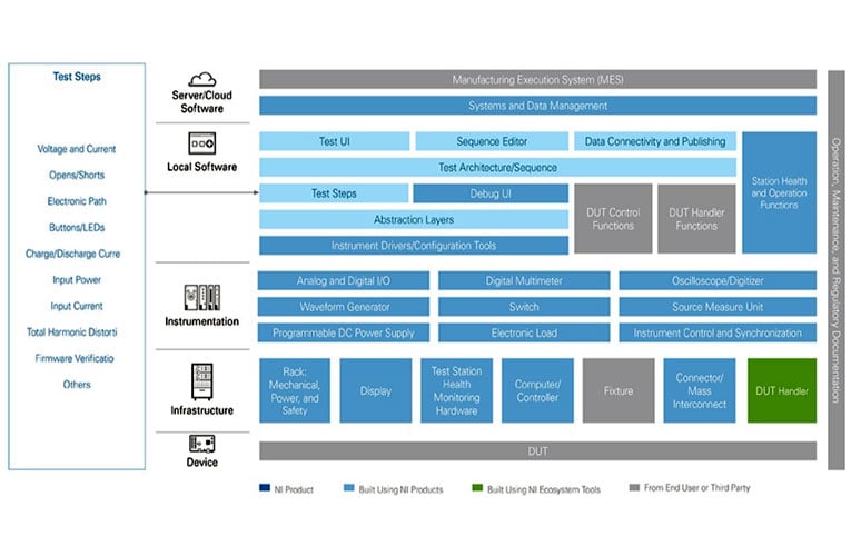 NI's Electronic Control Unit Test System 