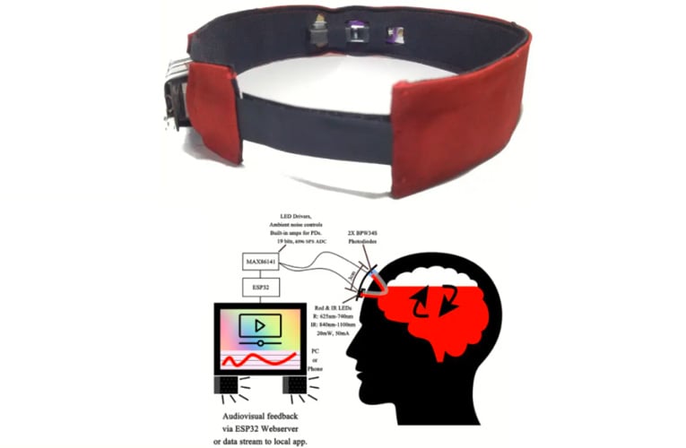 HEGduino V2 Flexible FNIRS and Blood-Flow Biofeedback Kit 