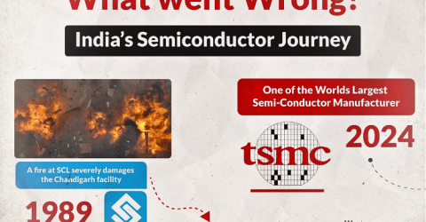 India Semiconductor Journey