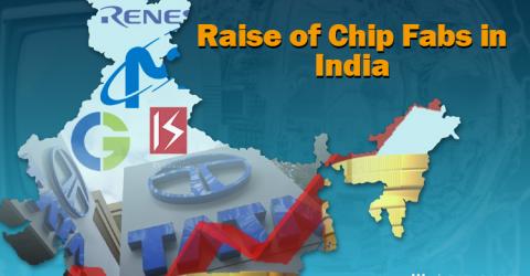 Semiconductor Manufacturing Companies in India