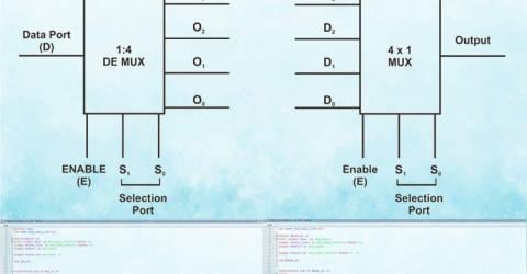 Designing Multiplexer and Demultiplexer ICs using VHDL 