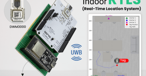Real-Time DIY UWB Indoor positioning system using ESP32