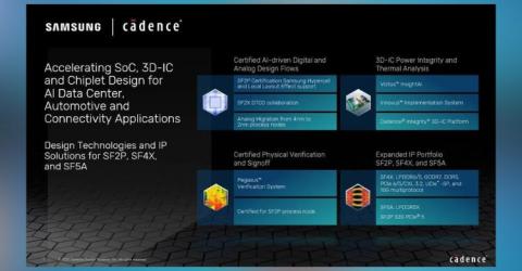 Cadence and Samsung Partner for Advanced Chip Design