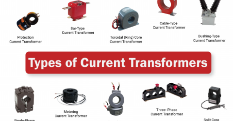 Types of Current Transformers