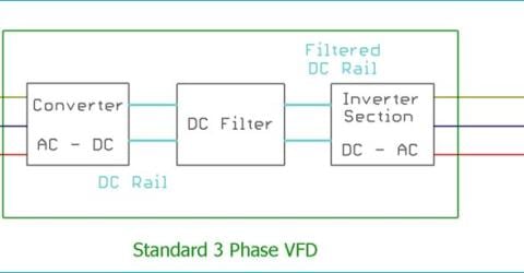 What is VFD Drive Circuit and How it Works