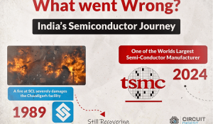 India Semiconductor Journey