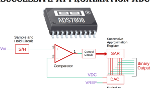 Successive Approximation ADC