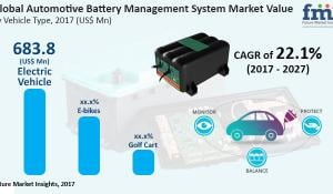 Market Research on Automotive Battery Management System