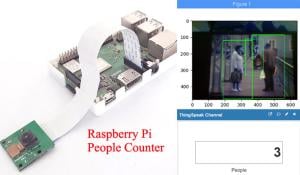 Crowd Size Estimation Using OpenCV and Raspberry Pi