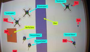Adaptive Task Allocation and Execution FrameWork for Multi-Robot Control