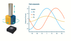 Magnetic Design Simulator