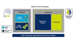 New AI Inference Processor Architecture for Edge Devices with Co-processing Support for Custom Neural Network Engines
