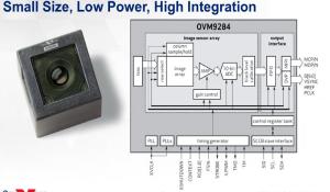 OVM9284 CameraCubeChip Module