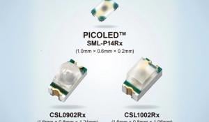 ROHM NIR LEDs for Sensing Applications