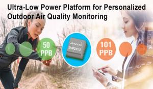 ZMOD4510 Outdoor Air Quality Sensor 