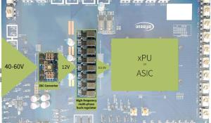 Infineon’s 48V high-efficiency, two-stage architecture power distribution