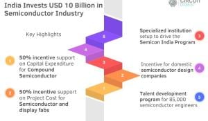 Key Features of the Investment