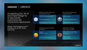 Cadence and Samsung Partner for Advanced Chip Design