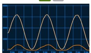 Web-Based Oscilloscope 